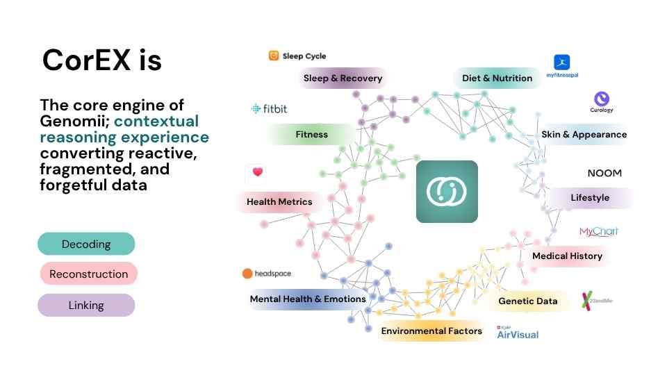 How Genomii AI works